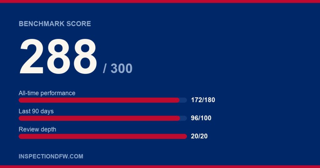 North Richland Hills Home Inspector Rankings: What a #1 Benchmark Score Measures - home inspection in Dallas-Fort Worth
